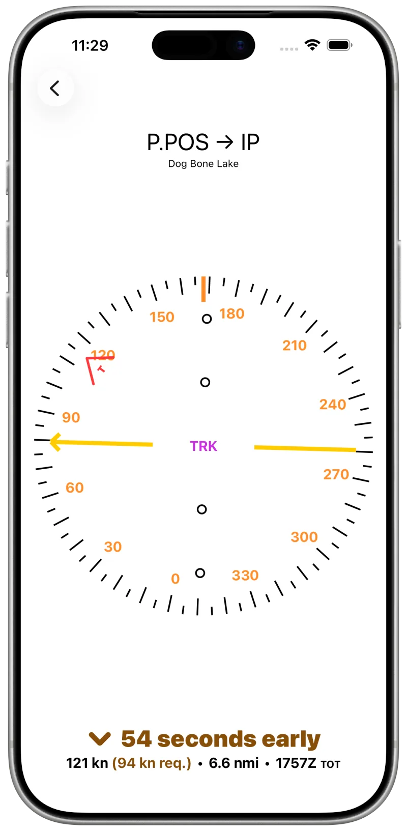 Course deviation indicator giving direct-to guidance to the initial point